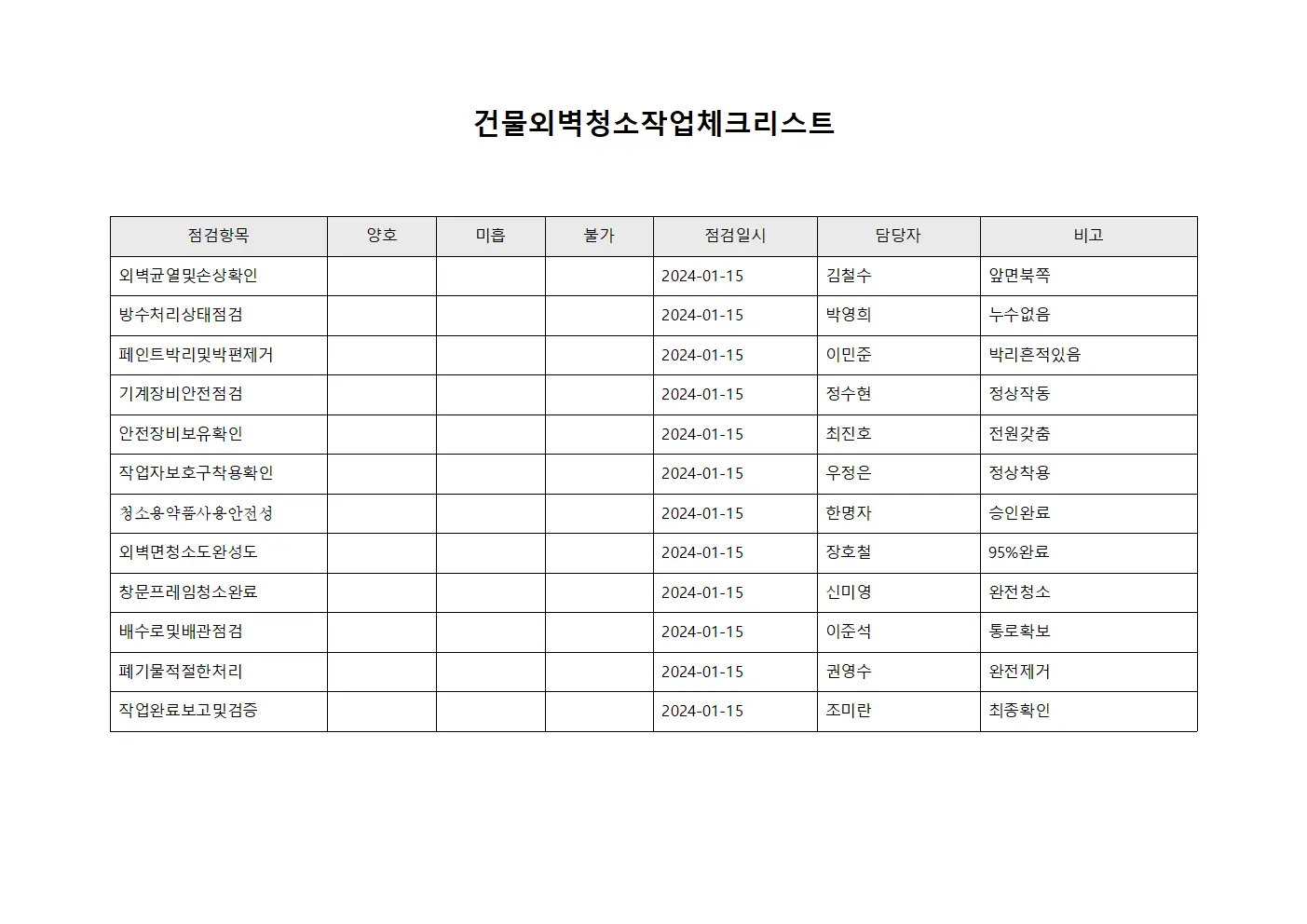 건물외벽청소작업체크리스트