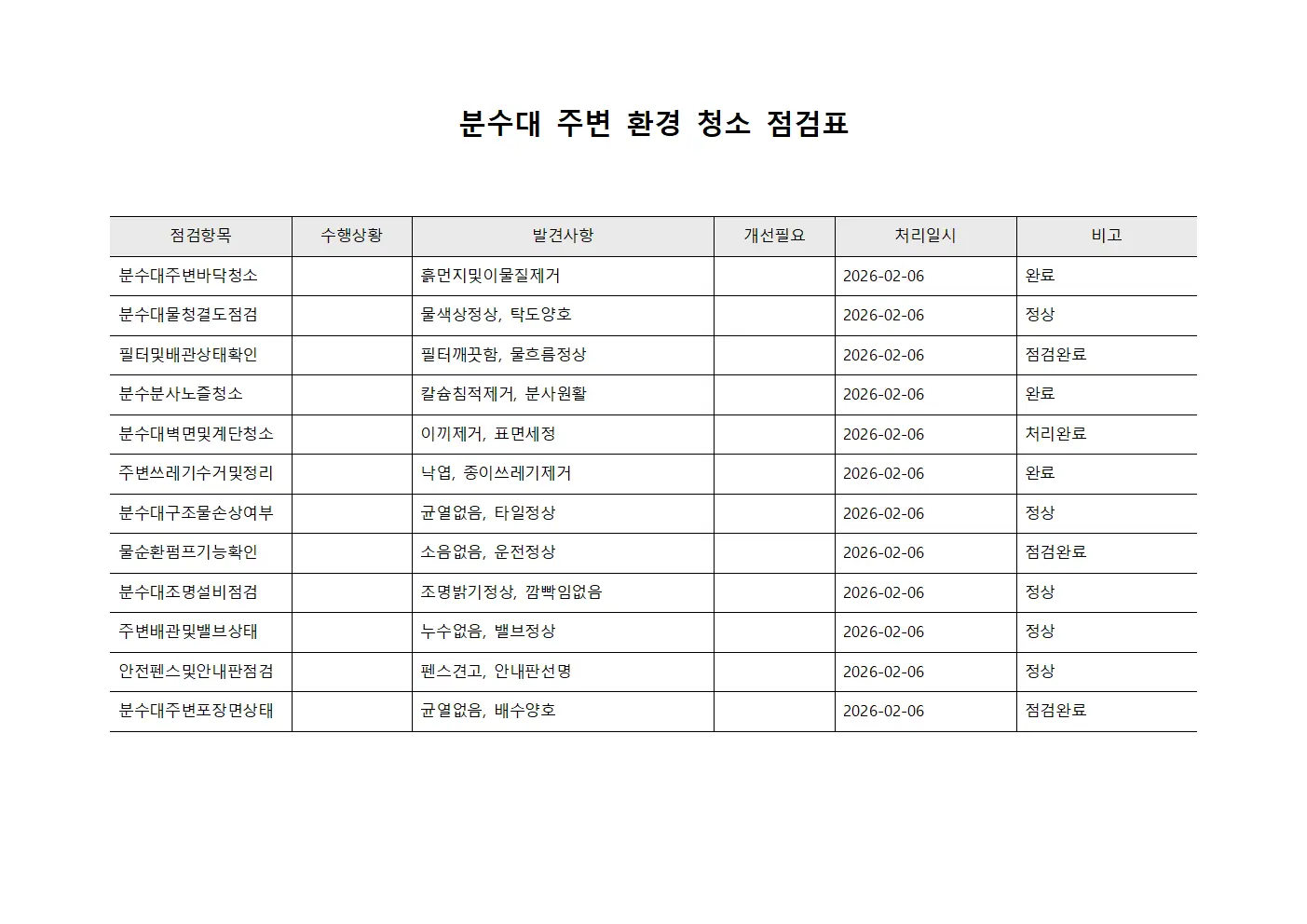 분수대 주변 환경 청소 점검표