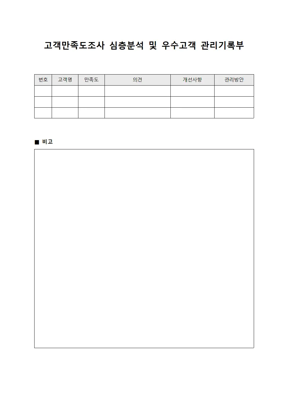 고객만족도조사 심층분석 및 우수고객 관리기록부