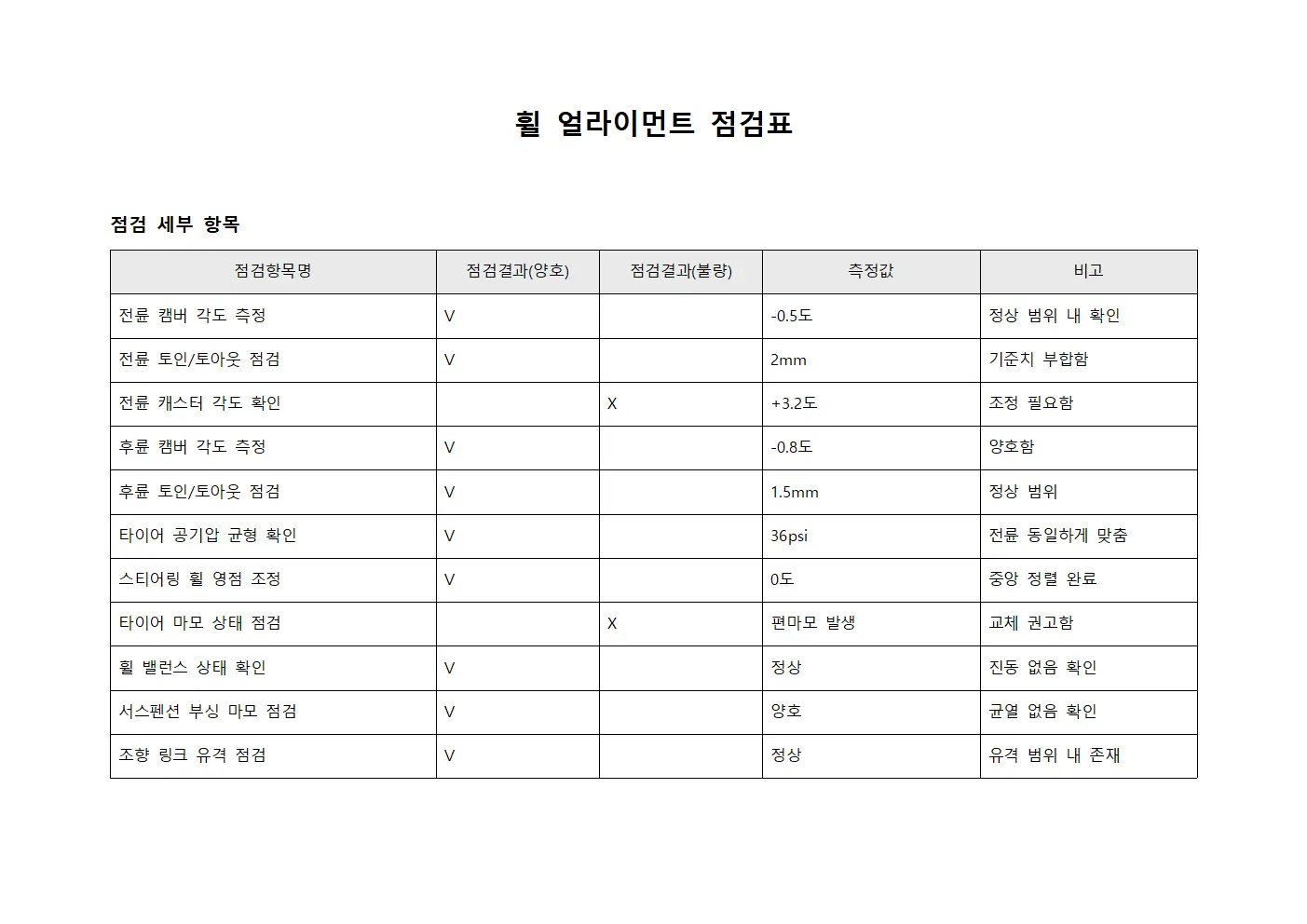 휠 얼라이먼트 점검표 서식파일
