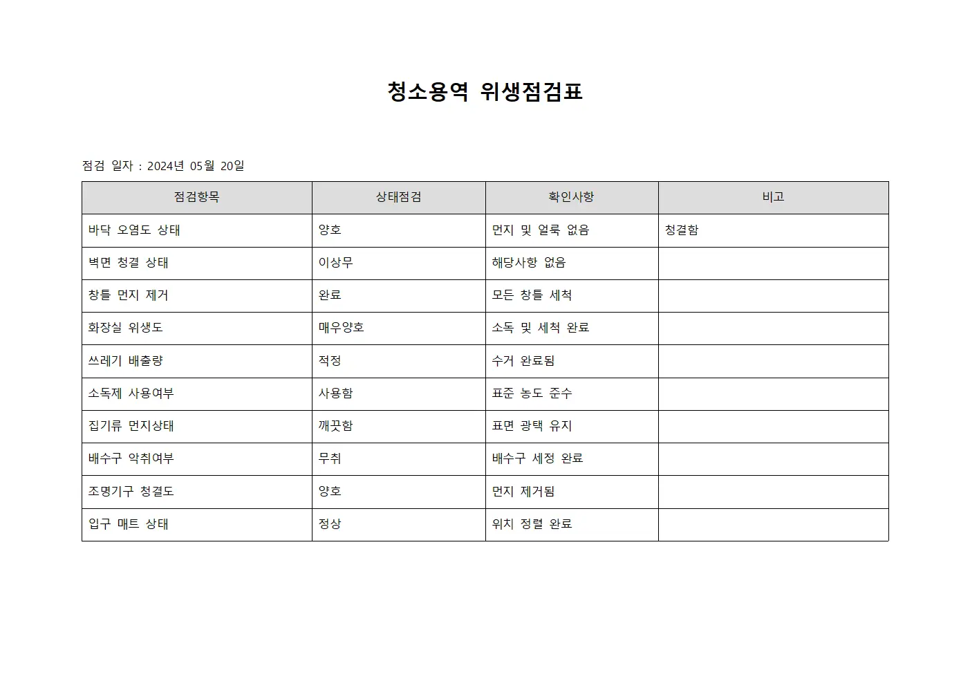 청소용역 위생점검표