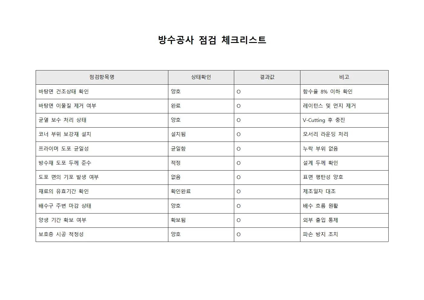 방수공사 점검 체크리스트 템플릿 양식
